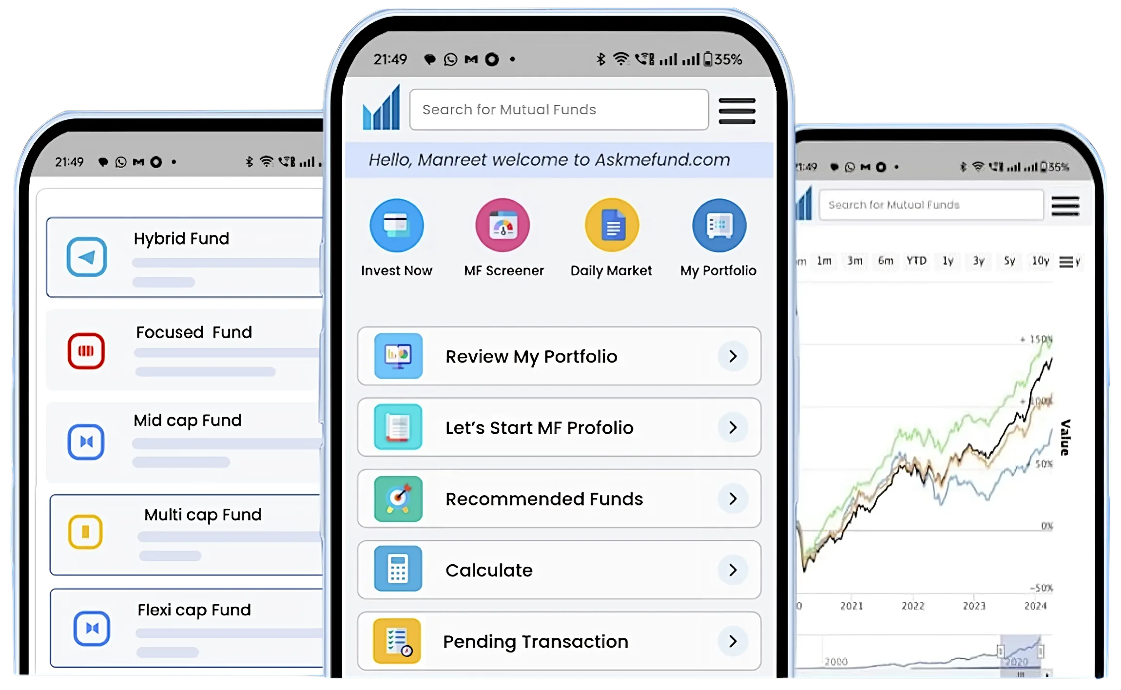 Mutual fund investment advice platform in India